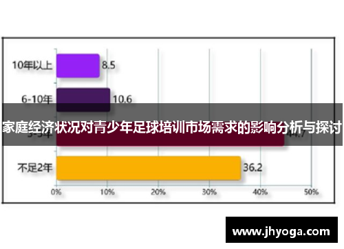 家庭经济状况对青少年足球培训市场需求的影响分析与探讨