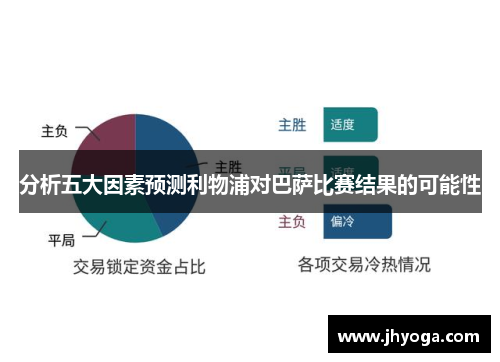 分析五大因素预测利物浦对巴萨比赛结果的可能性