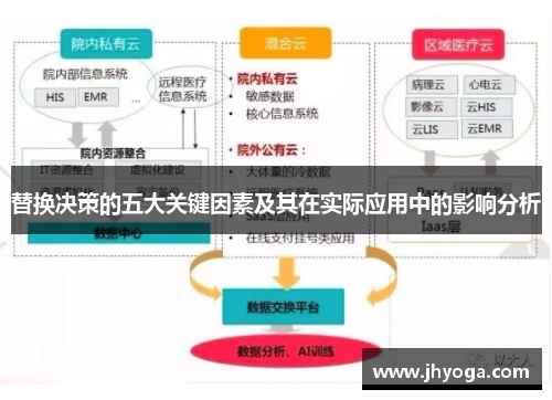 替换决策的五大关键因素及其在实际应用中的影响分析