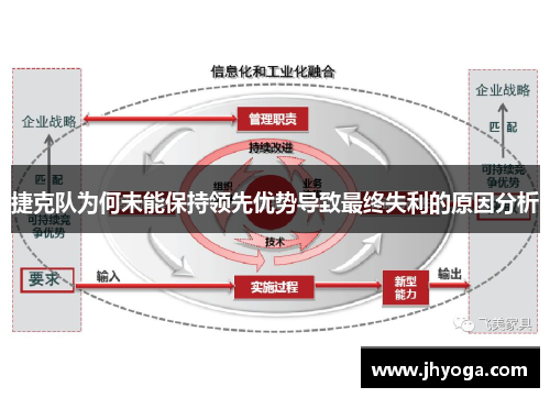 捷克队为何未能保持领先优势导致最终失利的原因分析