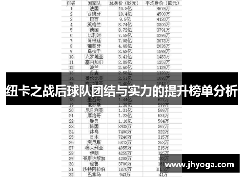纽卡之战后球队团结与实力的提升榜单分析