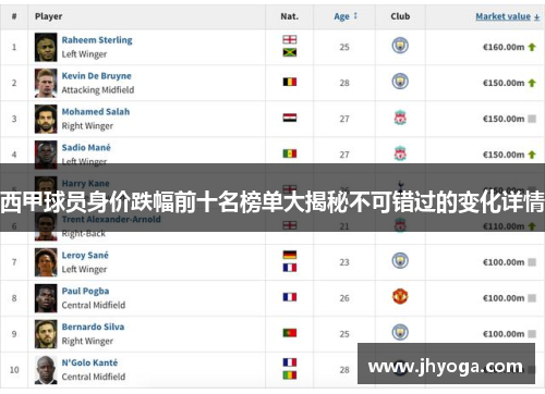 西甲球员身价跌幅前十名榜单大揭秘不可错过的变化详情