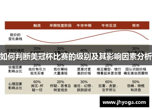 如何判断美冠杯比赛的级别及其影响因素分析 如何判断美冠杯比赛的级别及其影响因素分析