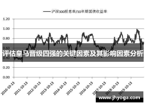 评估皇马晋级四强的关键因素及其影响因素分析